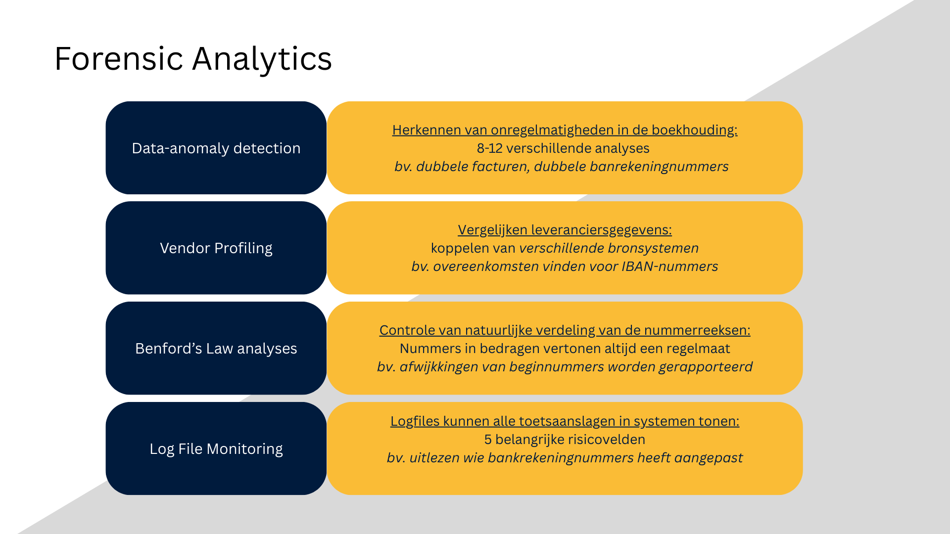 Forensic Analytics