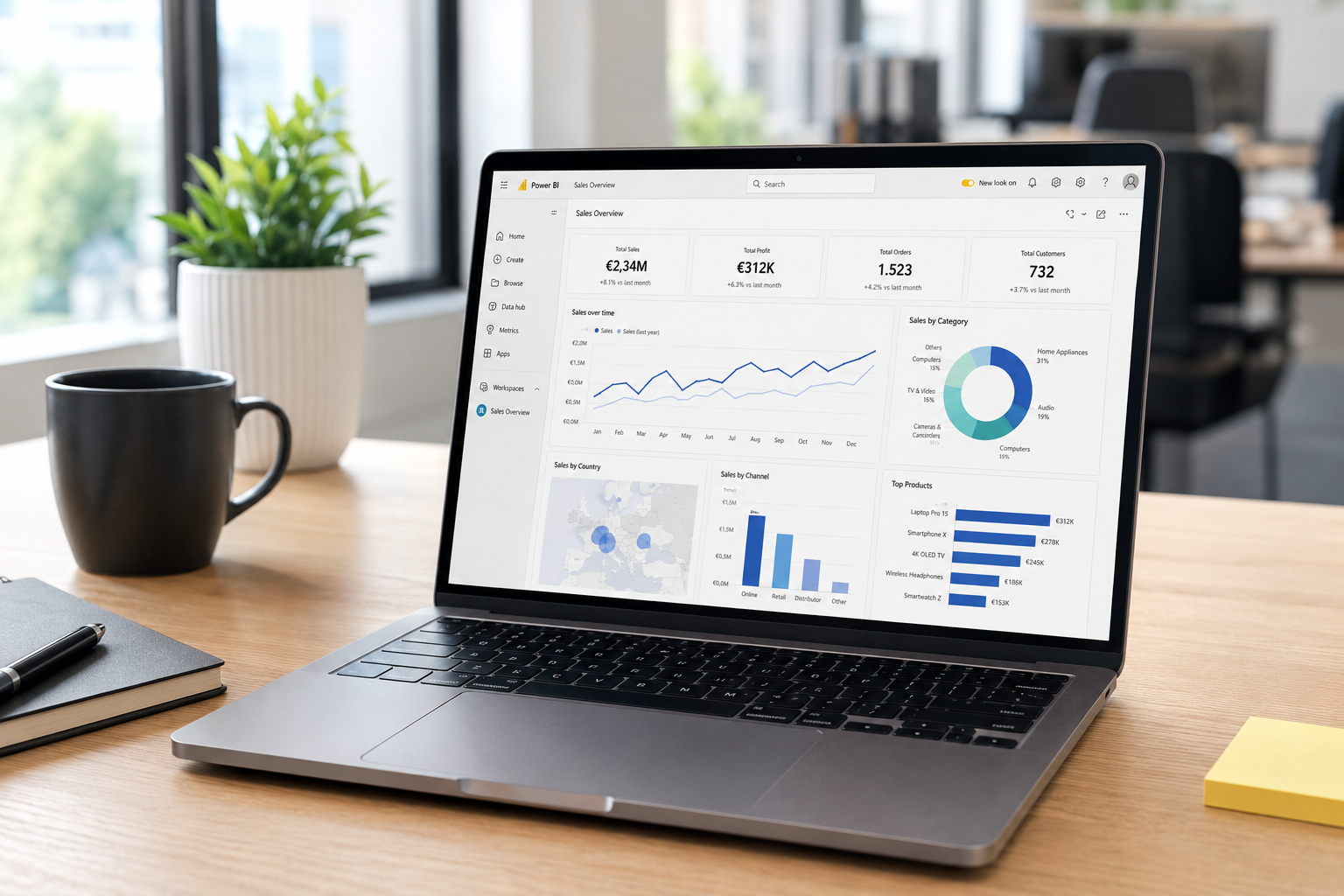 Blackmere Power BI - Fabric - Ontwikkeling - Spijkenisse - https://blackmere.nl -PowerBI - Data