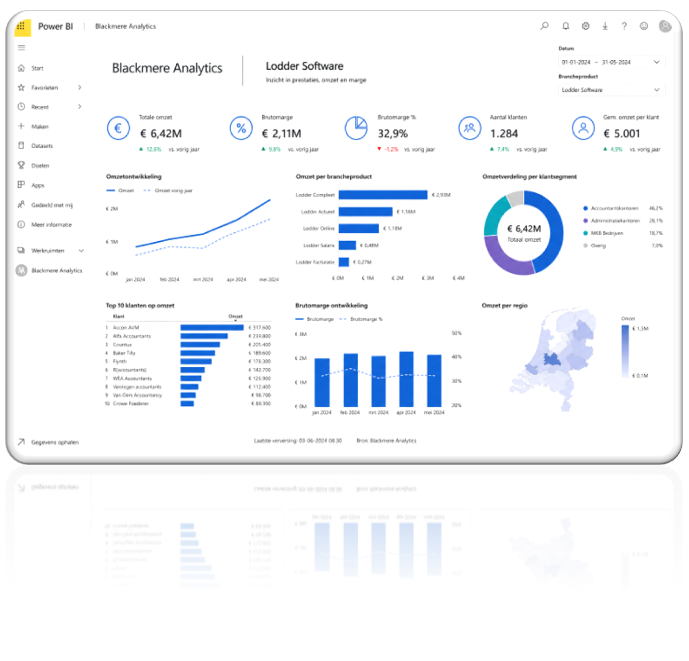 Blackmere Power BI - Fabric - Ontwikkeling - Spijkenisse - https://blackmere.nl -PowerBI - Data