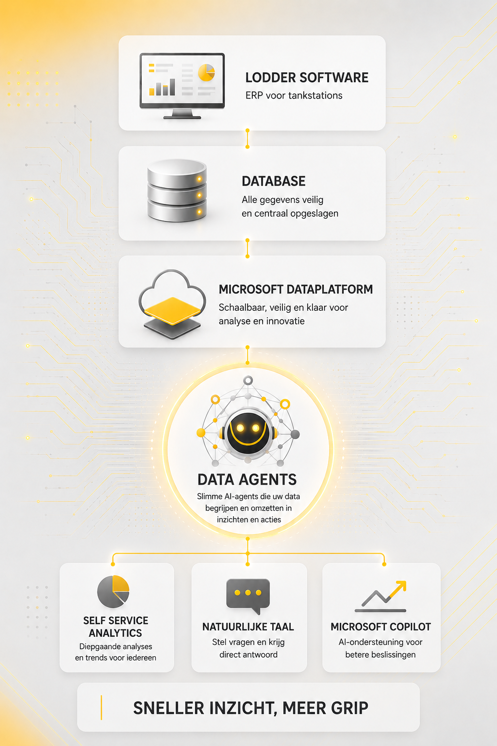 Blackmere Power BI - Fabric - Ontwikkeling - Spijkenisse - https://blackmere.nl -PowerBI - Data